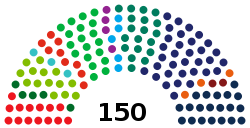 Composition of the Dutch Lower House after 2017 elections 