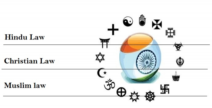 Main religious legal systems in India (photo credit: India Opines)