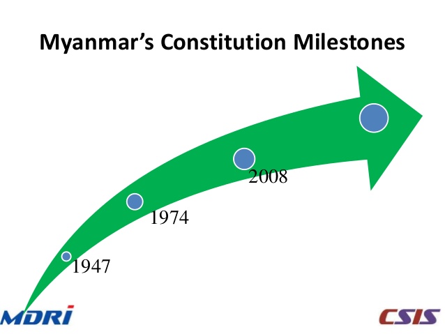 Myanmar's Constitution Milestones (photo credit: Khaing Sape Saw)